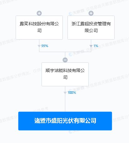 露笑科技浙江落子，光伏新設(shè)公司布局下游銷售